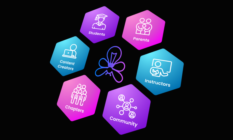 Hexagon Ecosystem Skewed with Updated Logo WIDE