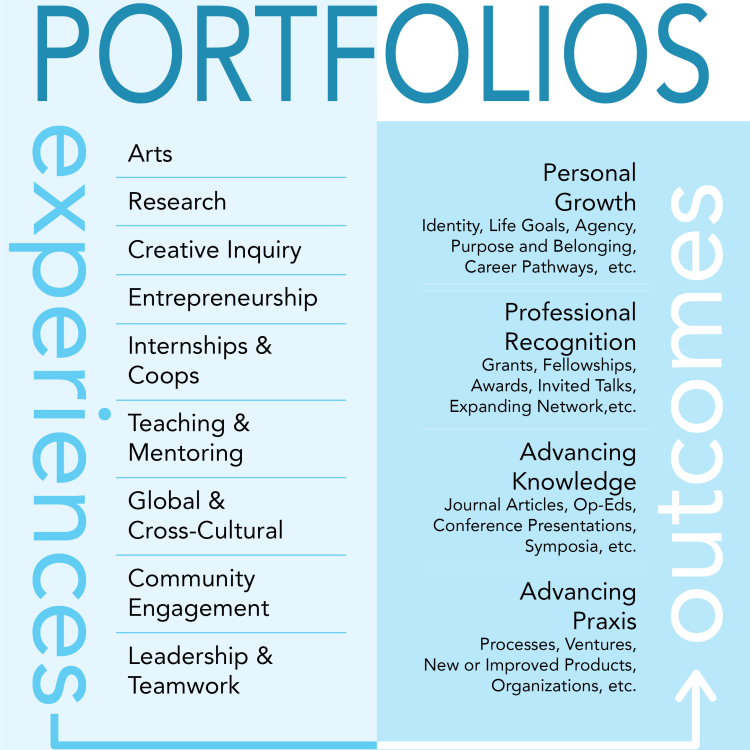 portfolio students new